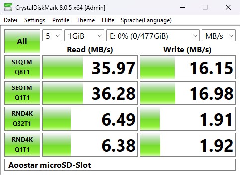 Aoostar R7: Benchmarks, Treiber und Lüftersteuerung