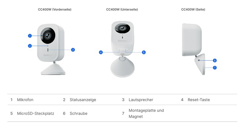 Synology CC400W