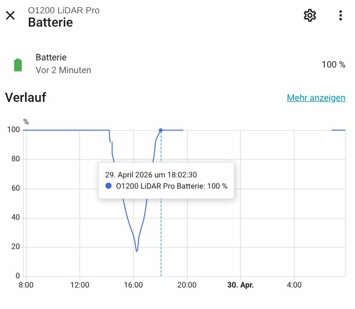 Für Home Assistant gibt es eine Community-Integration, die den Ecovacs Goat O1200 LiDAR unterstützt und viele Konfigurationsmöglichkeiten bietet. Außerdem liefert sie viele Betriebsdaten wie den Akkustand. Damit lassen sich Automatisierungen erstellen, etwa für eine Benachrichtigung über das Laden des Akkus.