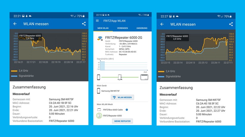 Fritz Repeater 6000 Reichweitenmessung: 2,4 GHz Messrundgang mit WiFi-6-Samsung Note10+ an WiFi-6-Fritz Repeater 6000: Links: Von Zimmer 1 bis 5. Messkurve Rechts: Rückweg: Von Zimmer 5 bis Zimmer 1. Mitte: Das Handy verbindet sich mit 229 Mbps Brutto (Bild: Harald Karcher, mit AVM FRITZ!App WLAN).