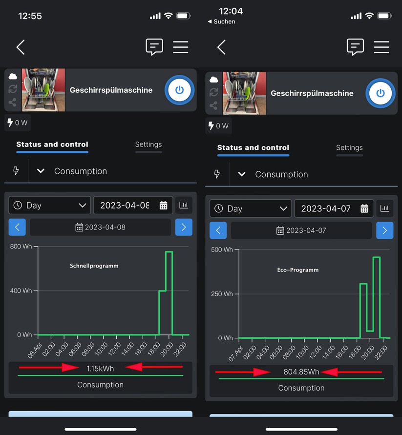 Im Test benötigt der Geschirrspüler im Eco-Modus 30 Prozent weniger Energie als mit dem Schnellprogramm.