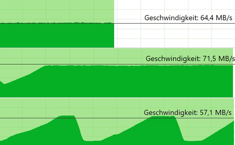 Von oben nach unten: Praxisnaher Kopiertest von Samsung Evo Plus, Kingston Canvas Select Plus und PNY Pro Elite