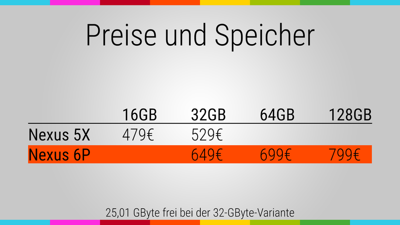 Preise des Nexus 6P