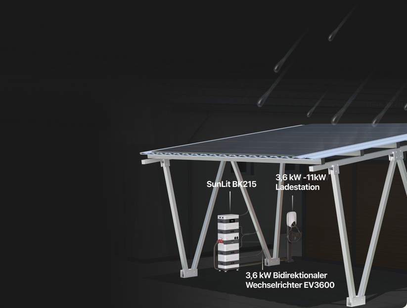 Sunlit bietet auf Basis seiner Speicherlösungen BK215 und B215 in Verbindung mit dem bidirektionalen Wechselrichter EV3600 eine Carport-Komplettlösung inklusive Wallbox.