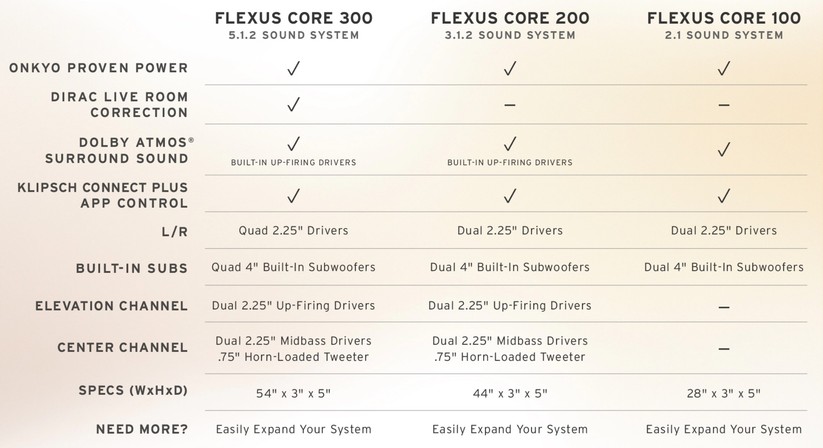 Dolby-Atmos-Soundbar Klipsch Flexus Core 300