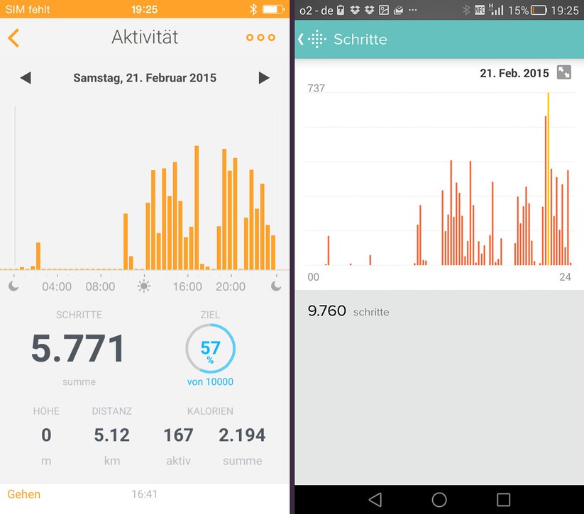 Der FitBit Charge HR (rechts) zählt die Schritte deutlich optimistischer als sein französischer Kollege.