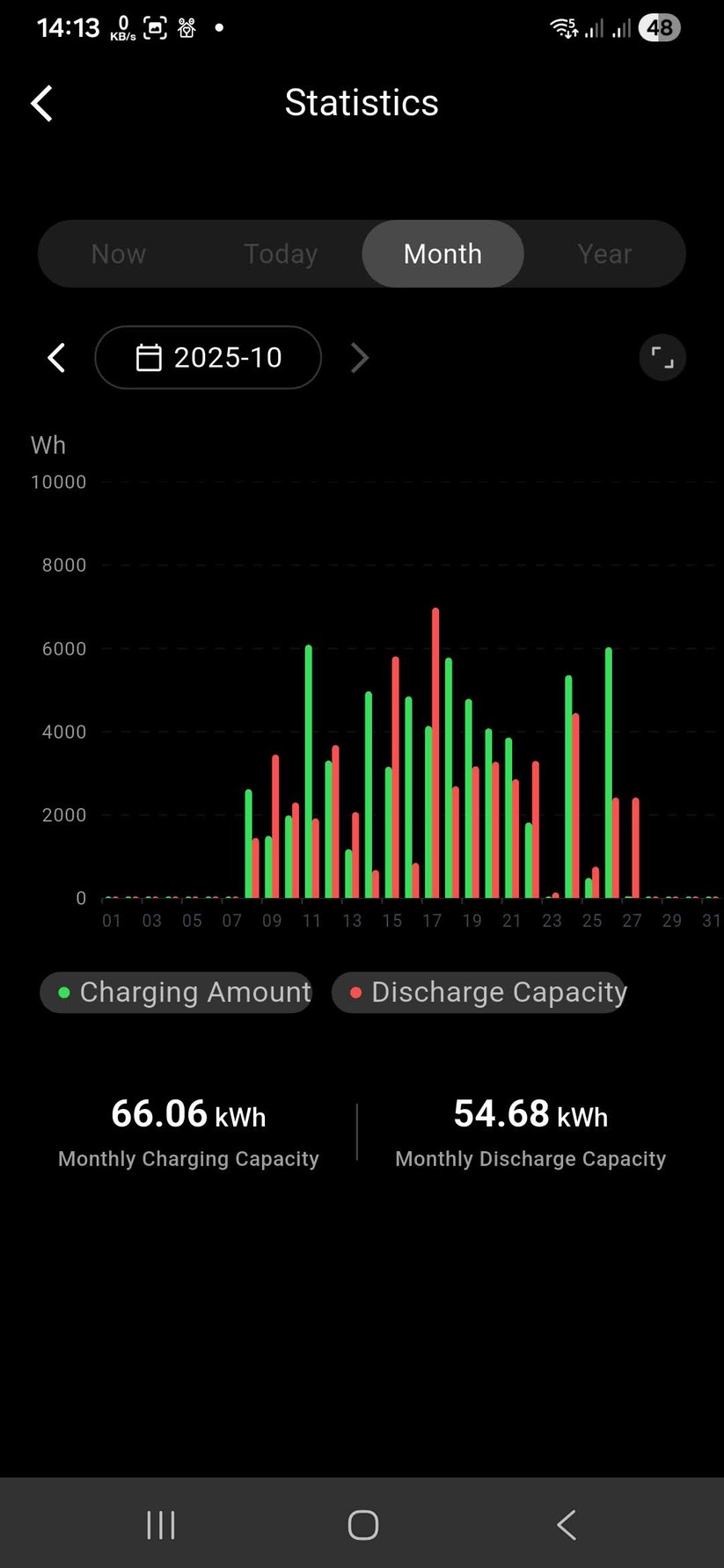 Die Marstek-App bietet Grundfunktionen für den Venus E 3.0. Aber den Einsatz von mehreren Stromspeichern deckt sie derzeit bisher nicht ab.