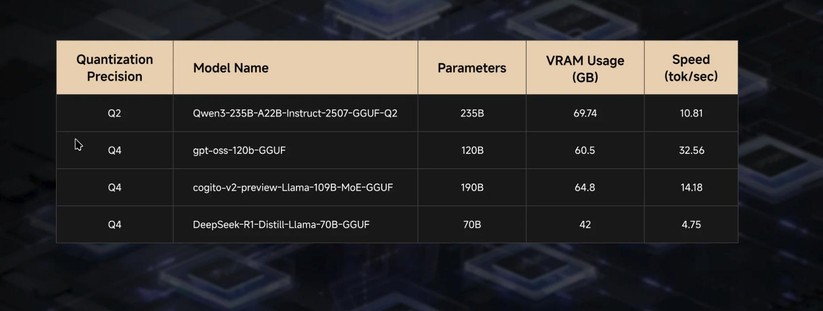 Minisforum MS-S1 Max