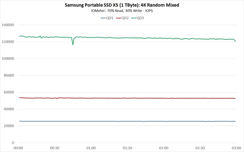 Samsung X5 Mixed Workload