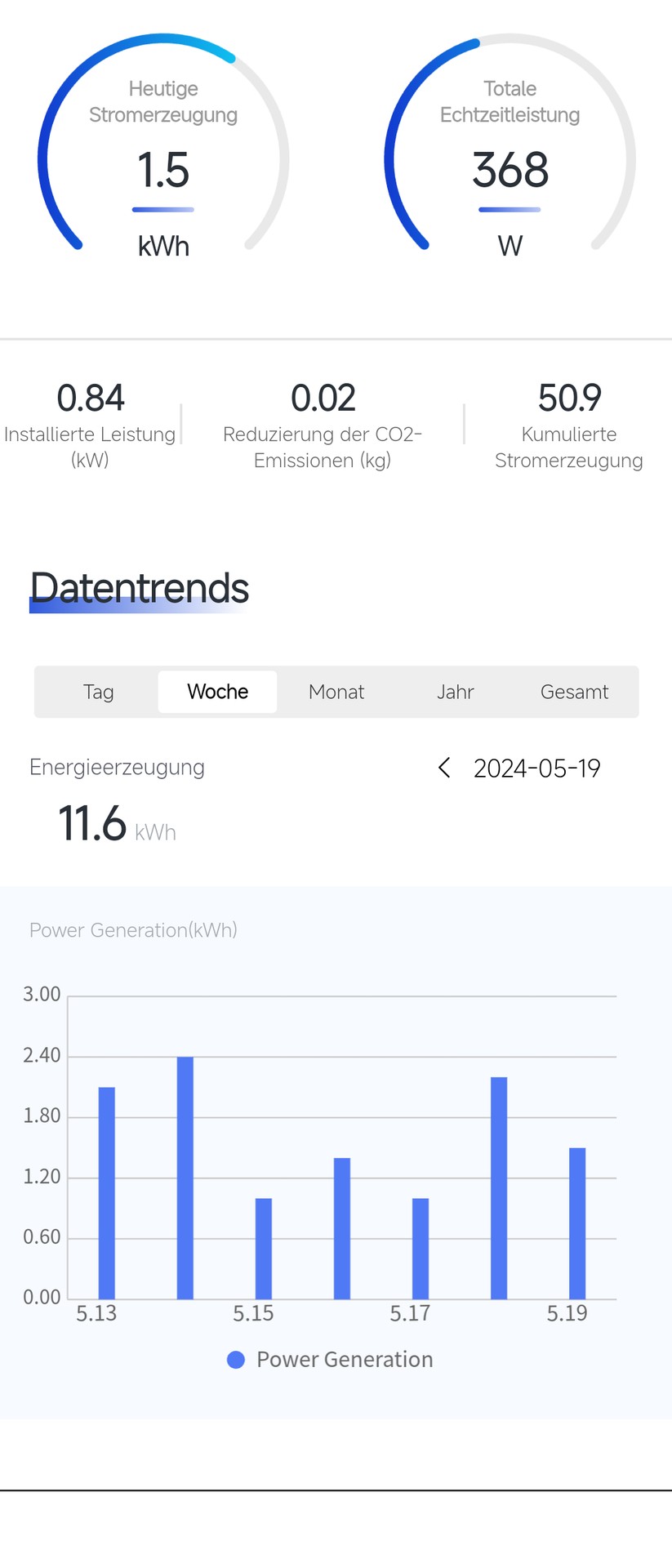 Pearl-Balkonkraftwerk MW-1196: Mit der App Solar Unit können Anwender das Balkonkraftwerk überwachen.