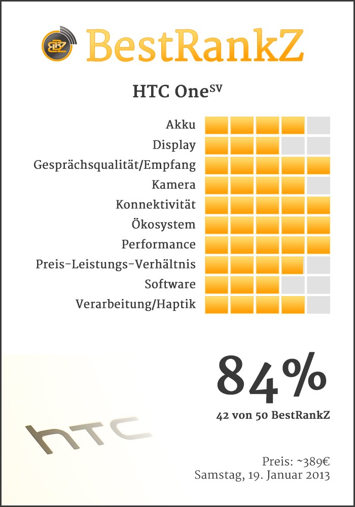 BestRankZ zu dem HTC One SV