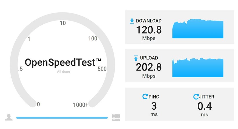 Minisforum MS-S1 Max: WLAN-Performance unter Windows im 2.4-Ghz-Netz