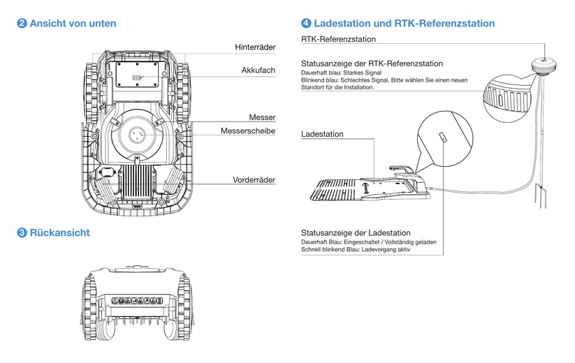 Ecovacs Goat O600 RTK bietet eine Schnittbreite von 19 cm und ist für Rasenflächen bis 600 m². 