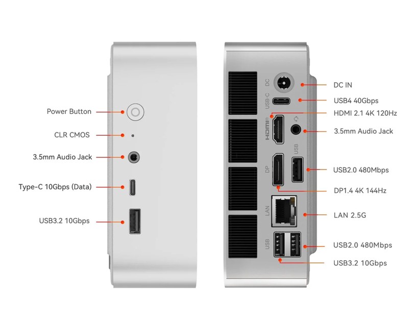  Mini-PC mit Ryzen 7 8845HS, 32 GB RAM und 1 TB großer SSD