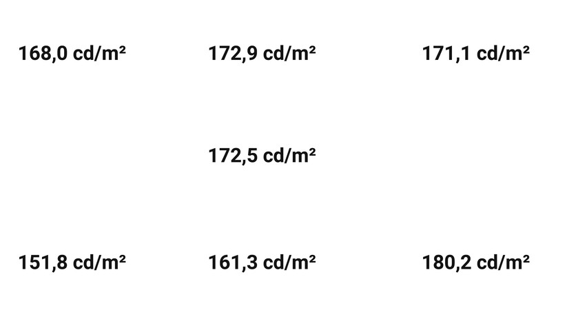 Die Helligkeitsverteilung fällt in der Praxis kaum auf. Die Unterschiede sind aber deutlich.