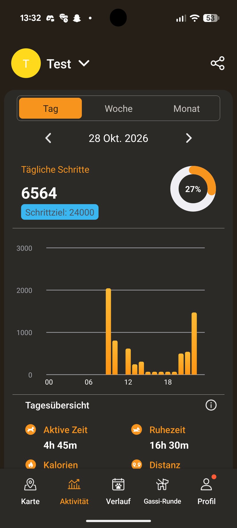 Pawfit Lite – Bilderstrecke
