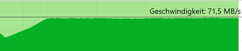 Kingston Canvas im praxisnahen Kopiertest