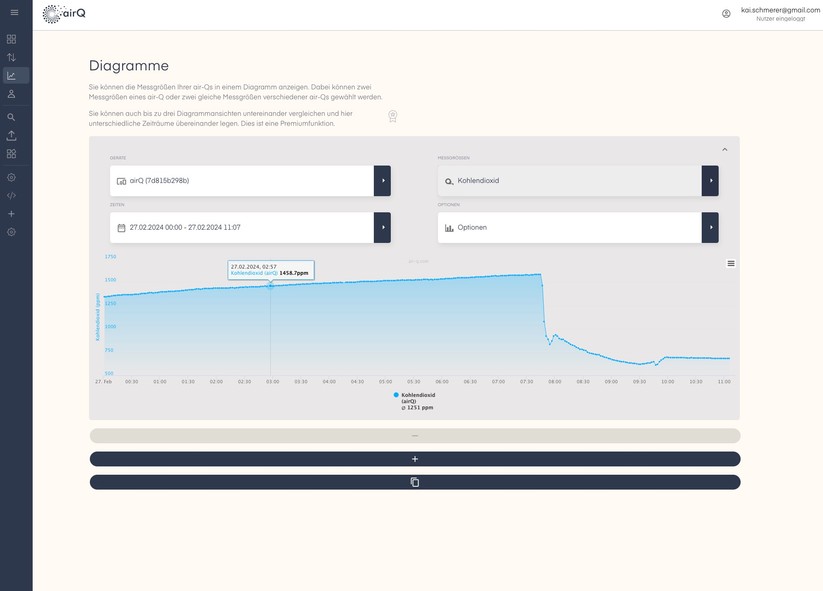 Air Q Pro: Die App zeigt nicht nur sämtliche Messwerte inklusive historischer Daten an, sondern bietet auch detaillierte Informationen zu gesundheitlichen Risiken verschiedener Luftschadstoffe.