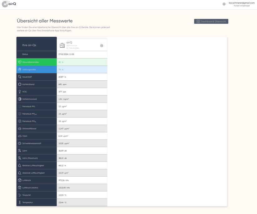 Air Q Pro: Die App zeigt nicht nur sämtliche Messwerte inklusive historischer Daten an, sondern bietet auch detaillierte Informationen zu gesundheitlichen Risiken verschiedener Luftschadstoffe.