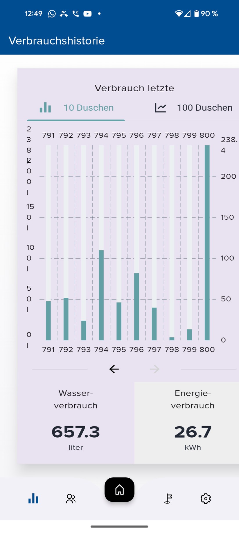 Hansa Activejet Digital Screenshot