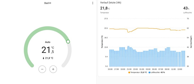 Homematic IP BWTH: Mithilfe von KI-Tools ist eine informative Dashboard-Karte schnell erstellt.