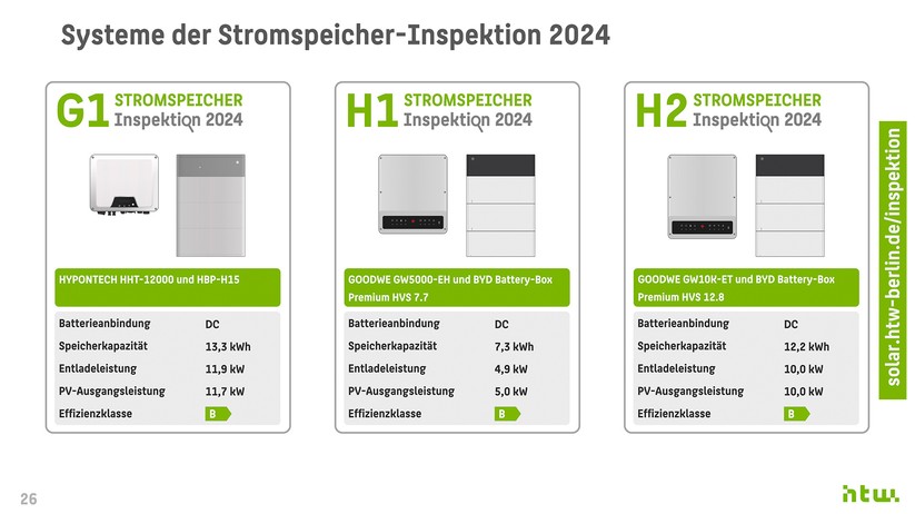 HTW Berlin: Technische Daten der Stromspeicher-Systeme.