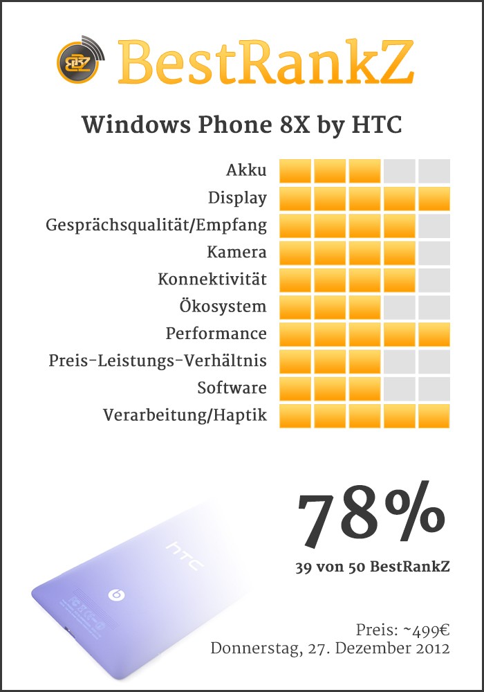 BestRankZ zu dem Windows Phone 8X by HTC