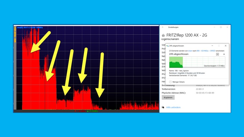 In diesem mäßig verschmutzten 2,4 GHz Band kam - über 5 Zimmer hinweg - diese rote Download-Kurve zustande. Die 5 gelben Pfeile entsprechen den 5 Zimmern.
