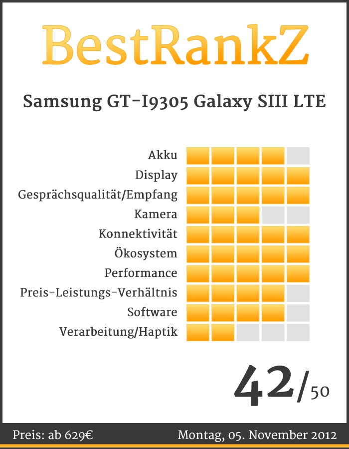 BestRankZ zu dem Samsung GT-I9305 Galaxy SIII LTE von Telekom Deutschland