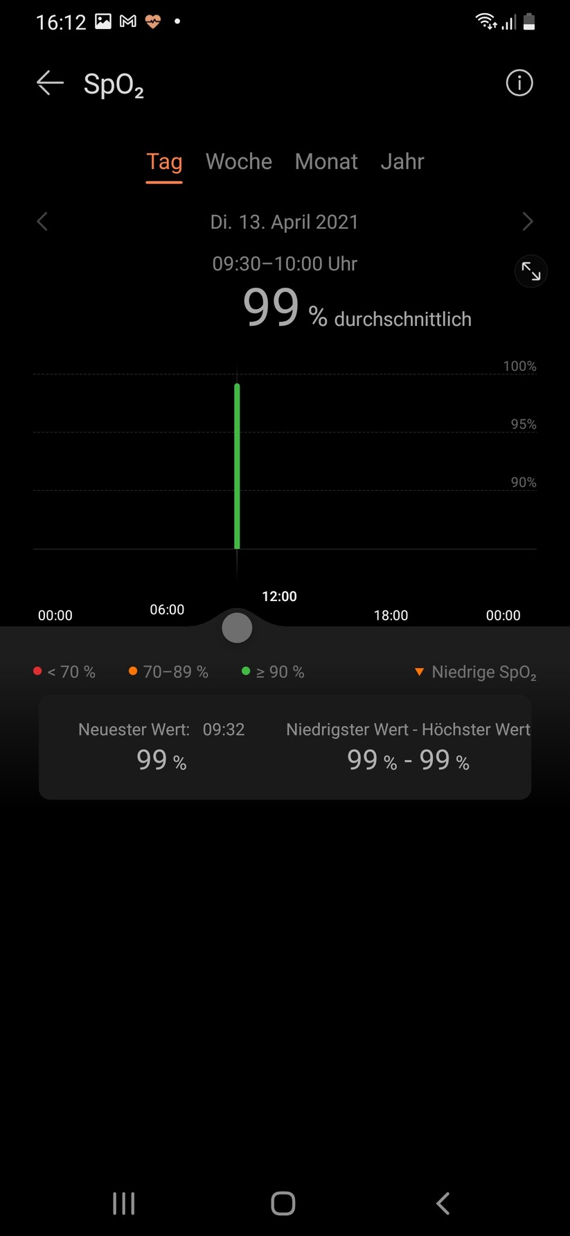 Huawei Band 6  - Huawei Health APp 
