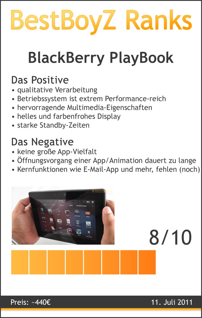 BestBoyZ Ranks zu dem BlackBerry PlayBook