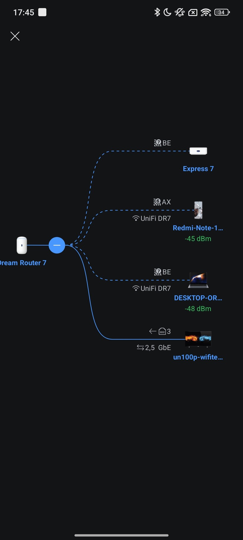 Ubiquiti Unifi – Einrichtung & App