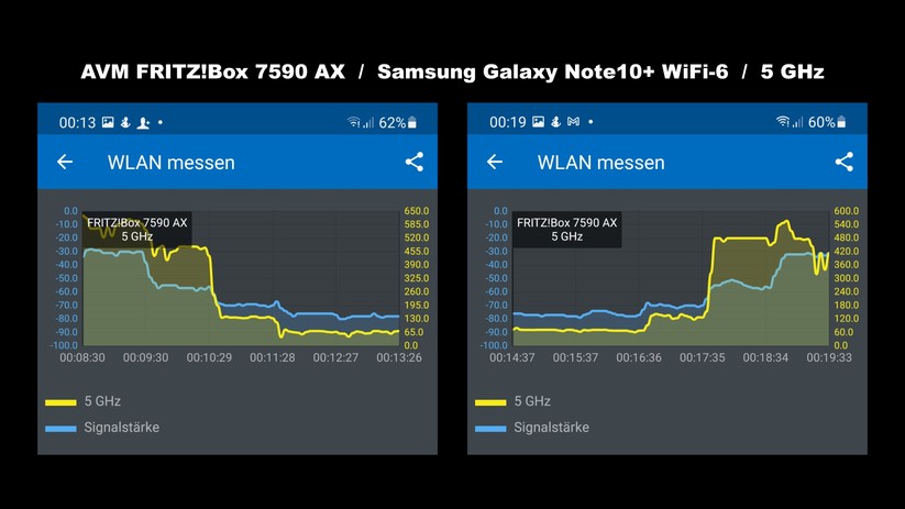5 GHz Messrundgang mit WiFi-6-Samsung Note10+ an WiFi-6-Fritzbox 7590 AX: Links: Von Zimmer 1 bis 5. Rechts: Rückweg: Von Zimmer 5 bis Zimmer 1 (Bild: Harald Karcher, mit AVM Fritz!App WLAN).