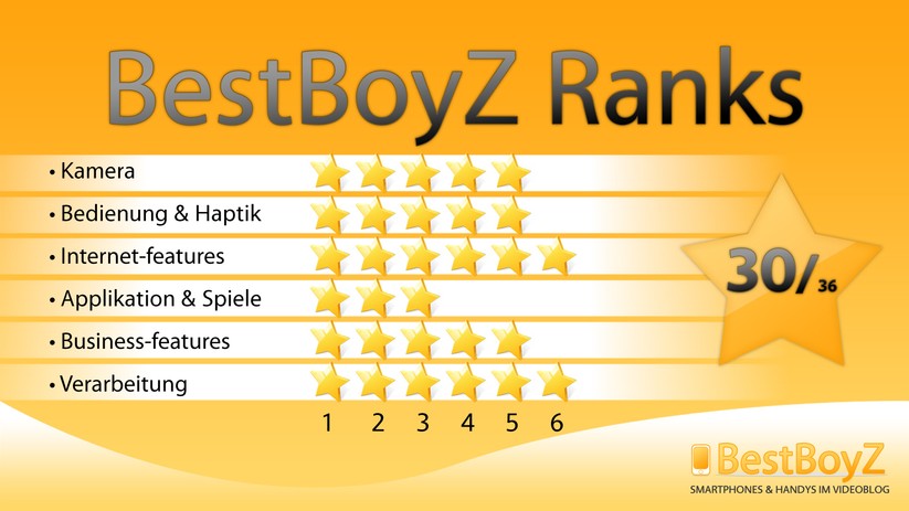 BestBoyZ Ranks zu dem Samsung GT-S8500 Wave