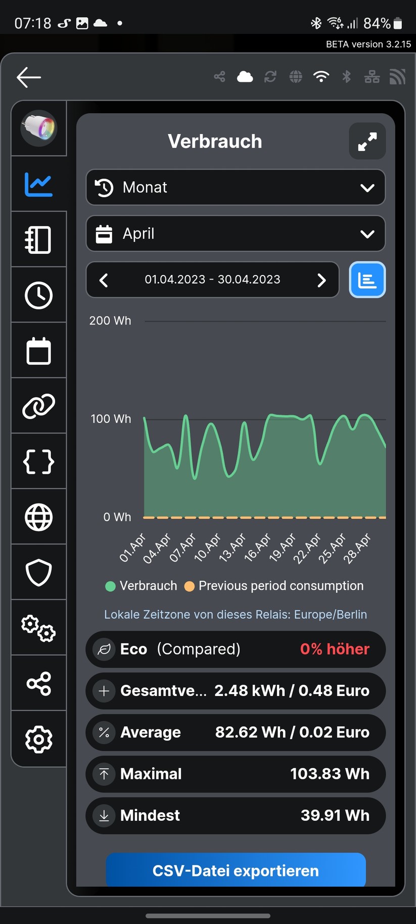 Die Shelly-App Smart Control bietet zahlreiche Statistiken zum Stromverbrauch. Nutzer können auch Tarife angeben und erhalten somit auch Informationen zu den Kosten.