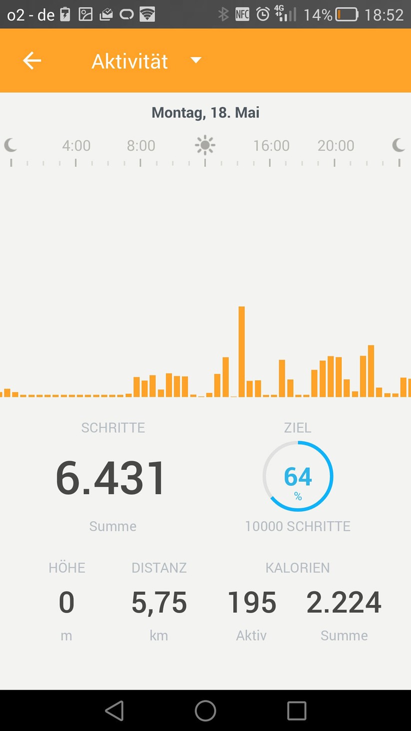 In dieser Grafik kann sich der Nutzer anschauen, wie aktiv er wann am Tag war.