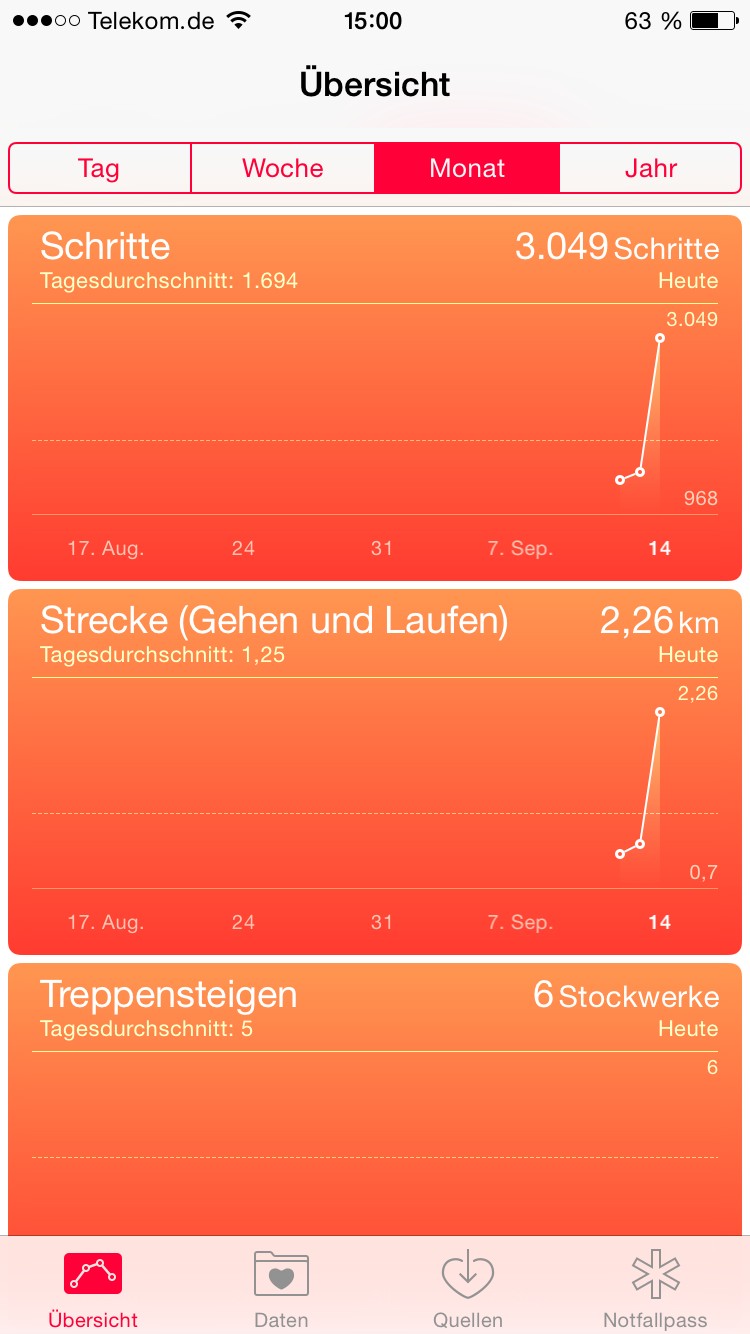 iOS 8 bringt interessante neue Funktionen mit – unter anderem aus dem Fitness- und Gesundheitsbereich.