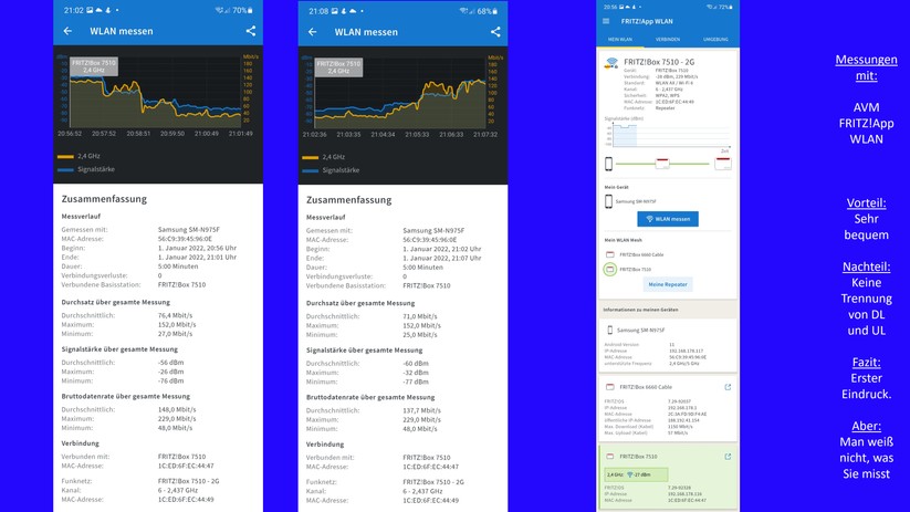 AVM Fritzbox 7510 Durchsatzmessung Smartphone