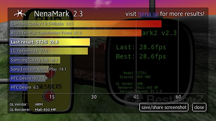 NenaMark2 Sony Xperia U