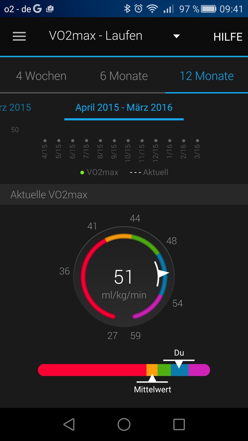 Die Fenix 3 versorgt den Nutzer mit interessanten Daten, beispielsweise zu seinem Laufstil oder dem VO2max-Wert.
