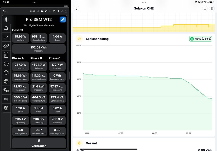 Die Solakon-App ist auch für Tablets optimiert. Sie bietet zahlreiche Statistiken zu relevanten Betriebsparametern. Die Anzeige der Smart-Meter-Werte soll noch ausgebaut werden. Bis dahin sollte man für Daten in Echtzeit zur Shelly-App greifen.