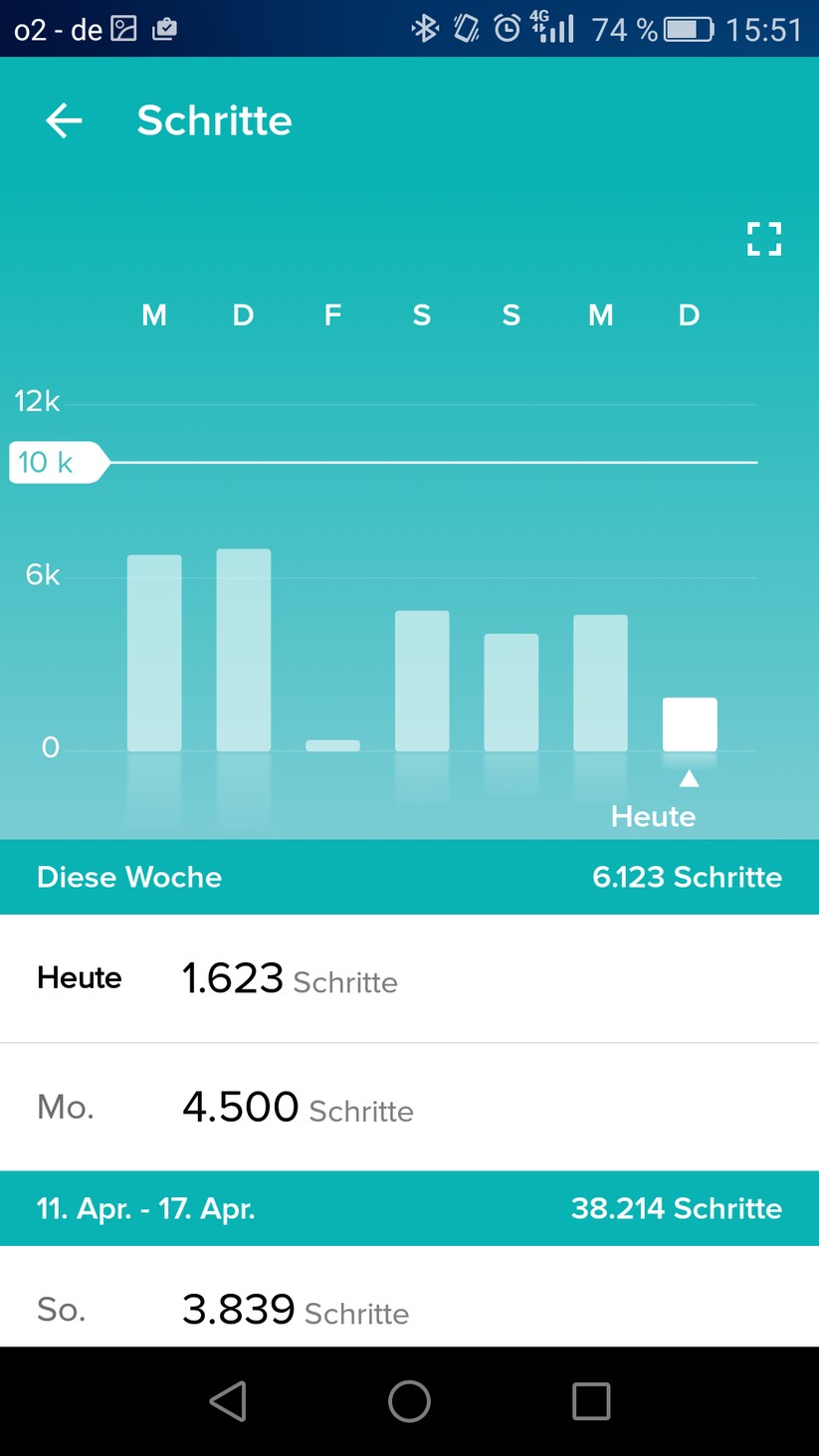 Fleißig oder faul? Die FitBit-App verrät dem Nutzer, wie viel er sich wann bewegt hat.