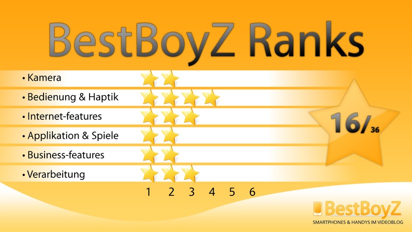 BestBoyZ Ranks zu dem Samsung GT-S5620 Monte