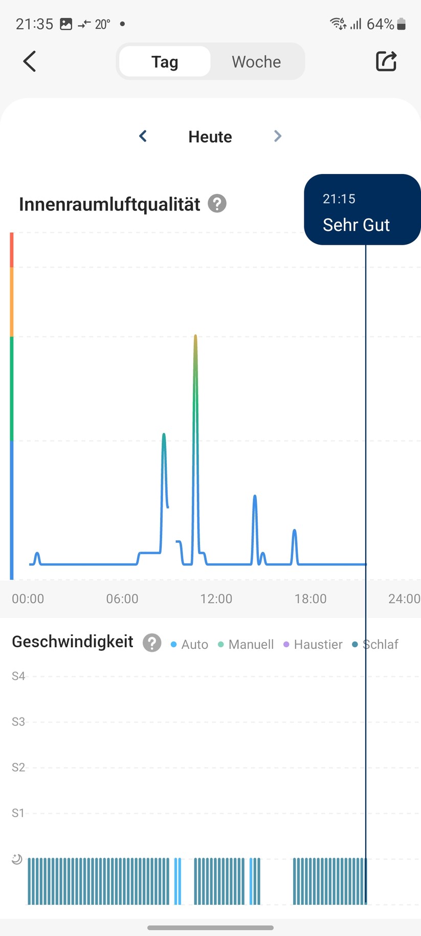  Die Verlaufsdaten zur Luftqualität verzichtet auf reale Werte wie PM2.5, VOC oder andere Messwerte.