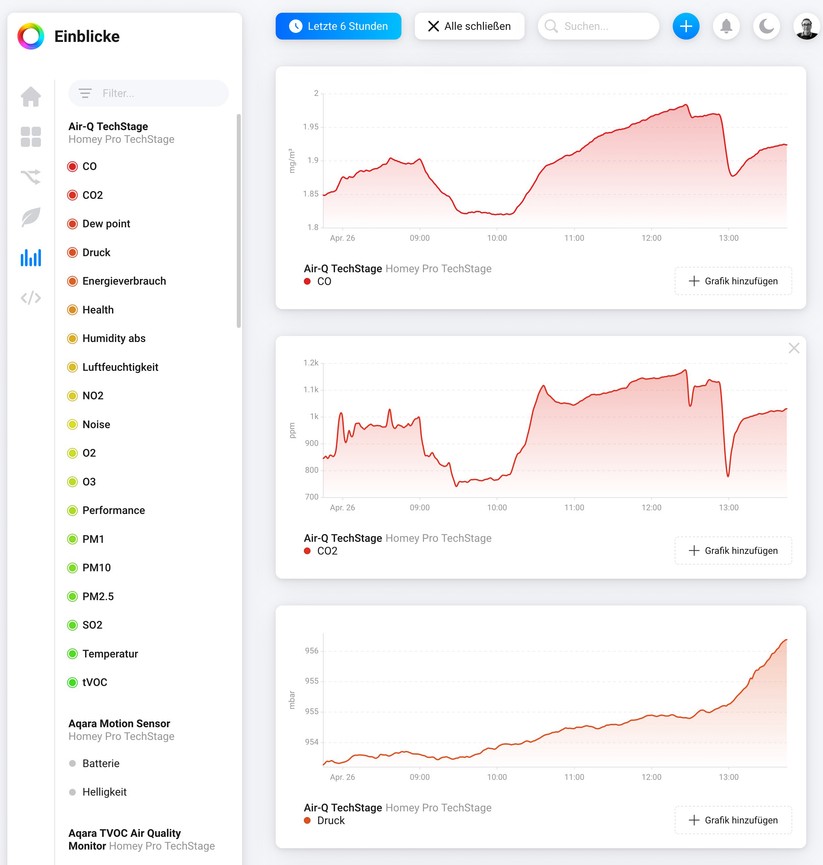 Homey Pro: Das Web-Interface bietet nützliche Statistiken zu den von Homey Pro unterstützen Geräten.
