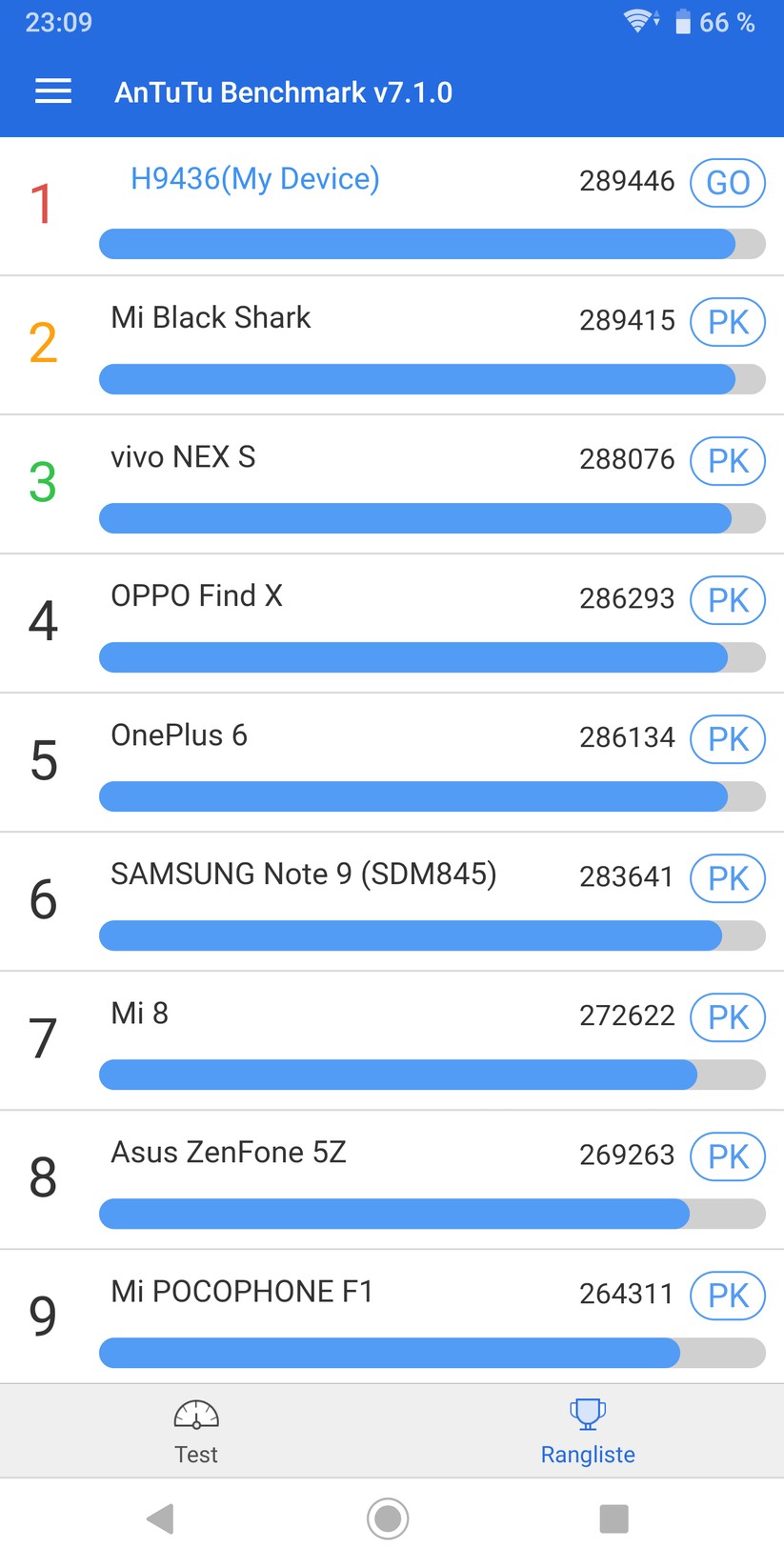 Xperia XZ3: Das schnellste und leistungsstärkste Smartphone im Antutu