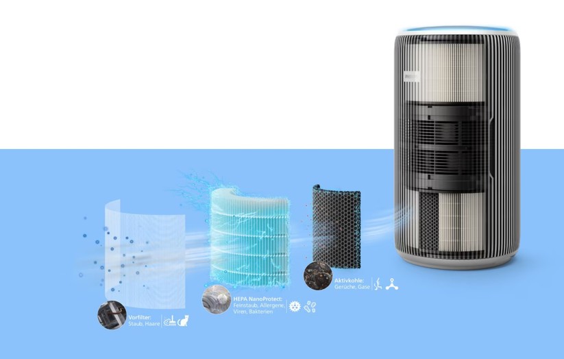 Luftreiniger Philips Pure Protect Pro AC4221: Statt eines großen kommen zwei kleine Filter zum Einsatz. Dadurch fällt das Gerät kompakter aus und das Betriebsgeräusch ist leiser.