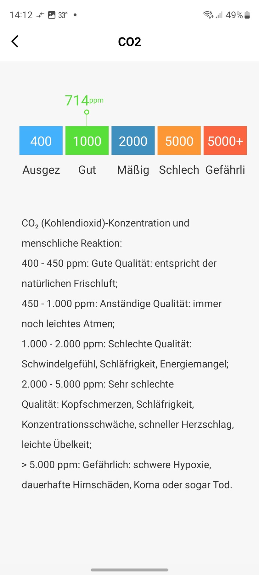 Inbetriebnahme mit Nedis-App. Alternativ lässt sich das Gerät auch mit der Tuya-App steuern. Damit ist auch eine Integration in Home Assistant möglich.