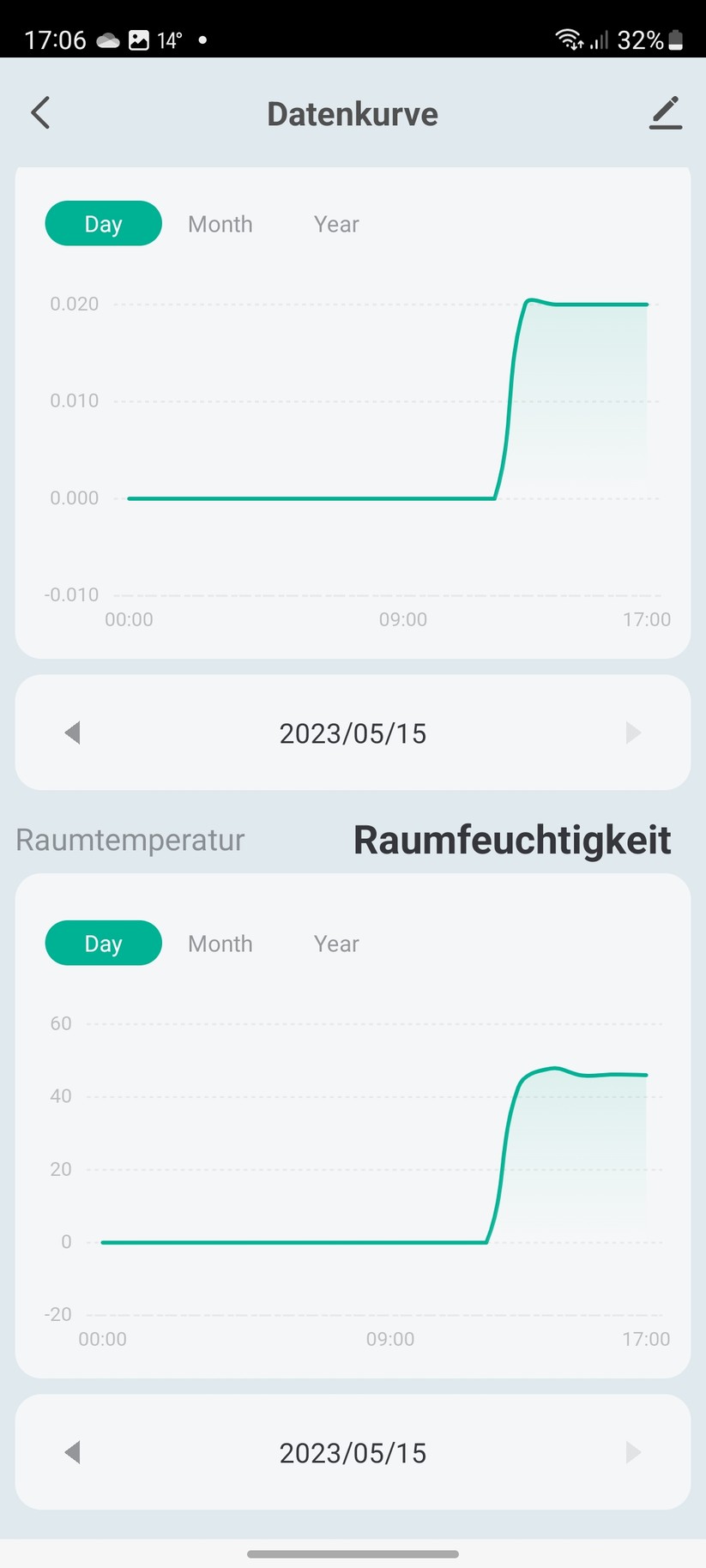 Tuya Smart Air Quality Monitor: Sensoren für Temperatur, Luftfeuchtigkeit, CO₂, TVOC, PM2.5 und PM1.0
