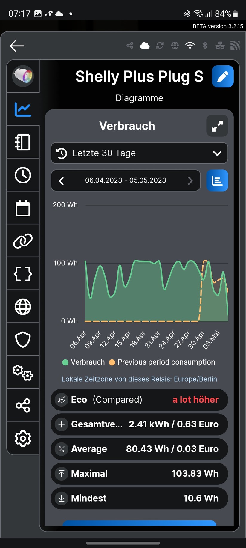 Die Shelly-App Smart Control bietet zahlreiche Statistiken zum Stromverbrauch. Nutzer können auch Tarife angeben und erhalten somit auch Informationen zu den Kosten.